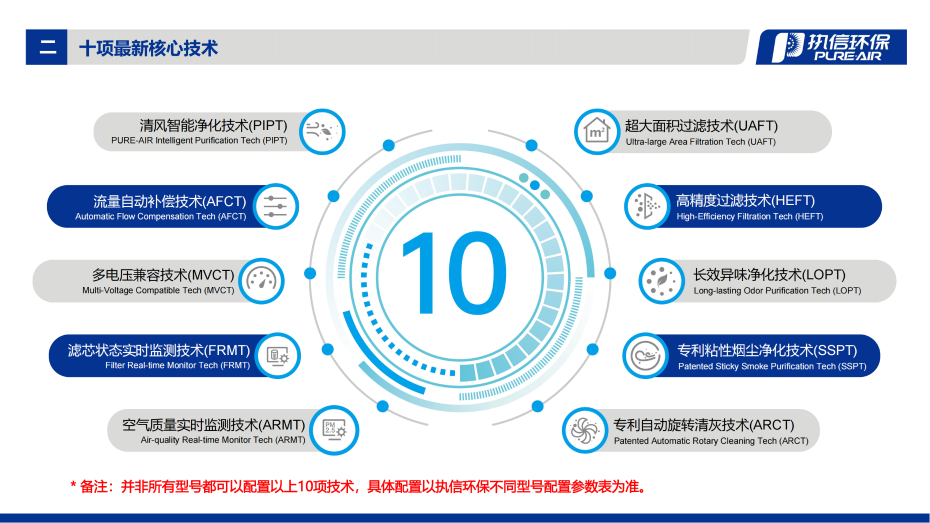 6. DS 系列煙霧凈化器介紹資料_03