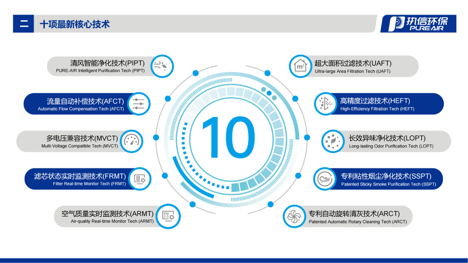 5. DS-i 系列煙霧凈化器介紹資料_03